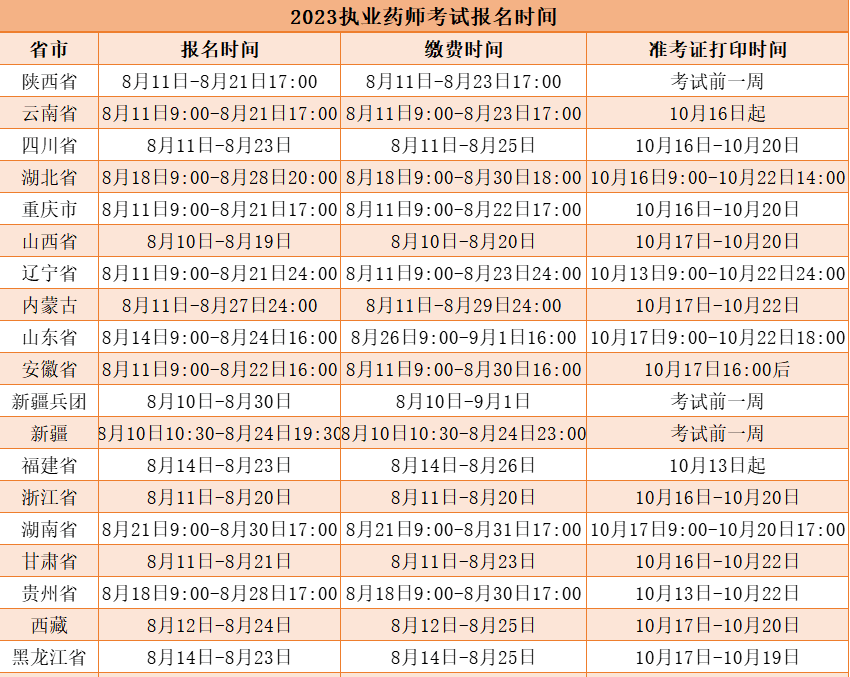 影响执业药师考试进考的几件事(图6)