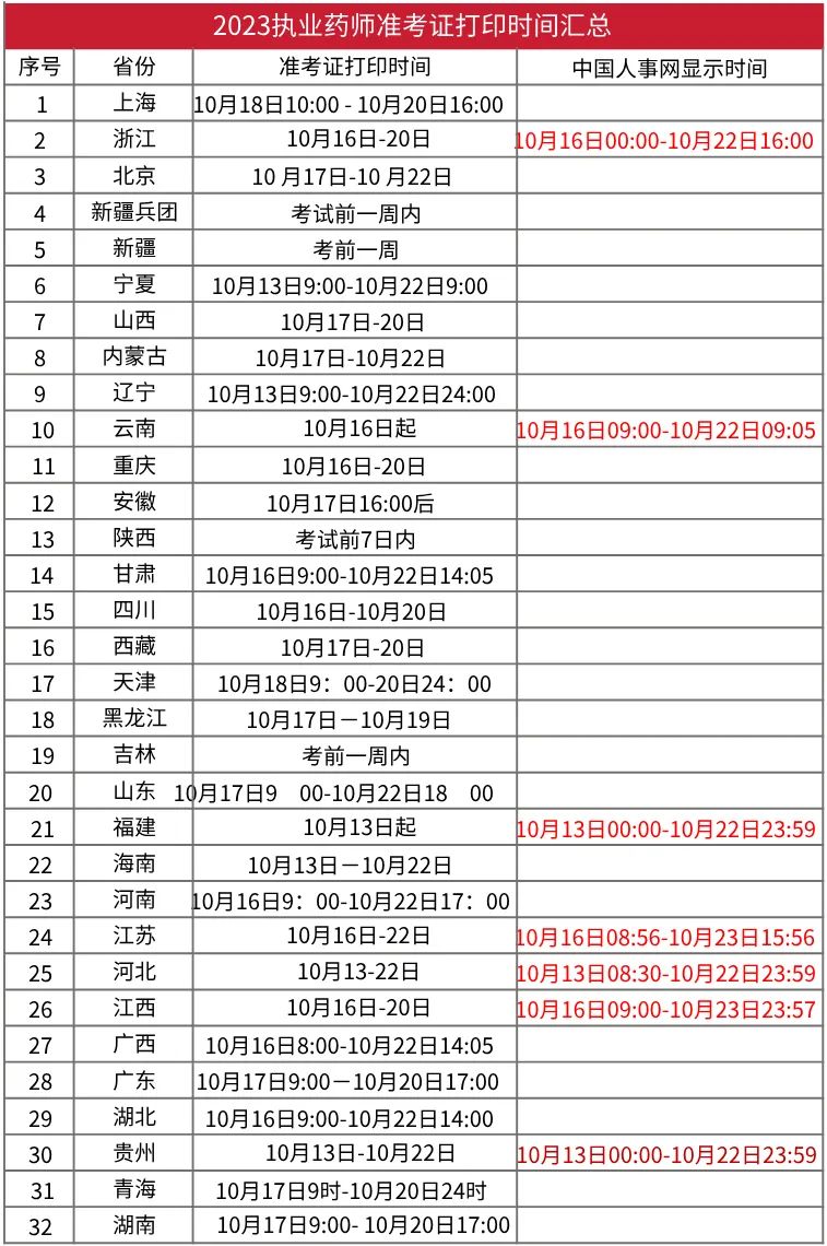 2023执业药师考生准考证打印须知