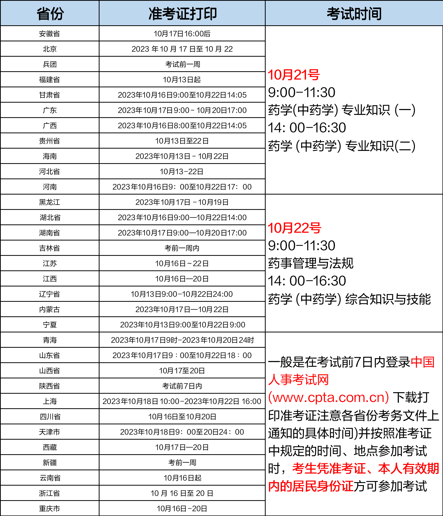 2023执业药师考试各地准考证打印时间(图1)