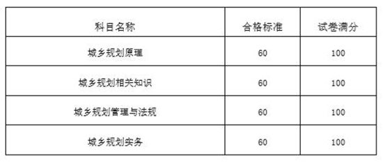 2018年度注册城乡规划师资格考试合格标准